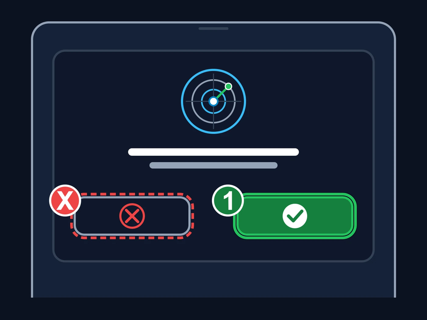 Ilustração, não a tela real: o aviso do iPhone. No alto, um radar de círculos concêntricos azuis com um ponto verde (a rede local) e, embaixo dele, duas linhas de texto. Dois botões lado a lado: à esquerda, um botão vazio com contorno vermelho tracejado e um X vermelho, marcado com um X vermelho (não toque); à direita, um botão verde cheio com um visto, com a marca verde 1.